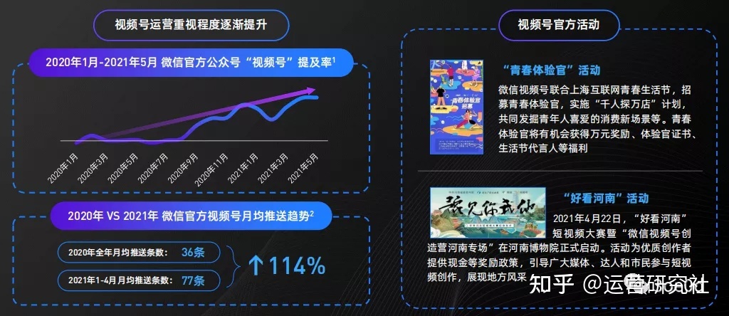 有赞小程序商城——有赞结合视频号营销操作介绍-第3张图片-90博客网 有赞小程序商城——有赞结合视频号营销操作介绍-第3张图片-90博客网