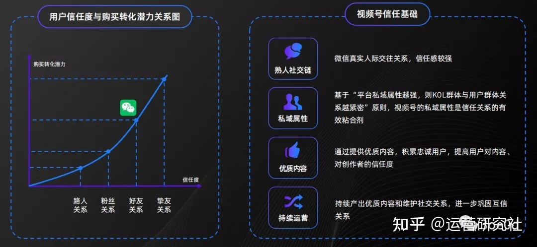有赞小程序商城——有赞结合视频号营销操作介绍-第6张图片-90博客网 有赞小程序商城——有赞结合视频号营销操作介绍-第6张图片-90博客网