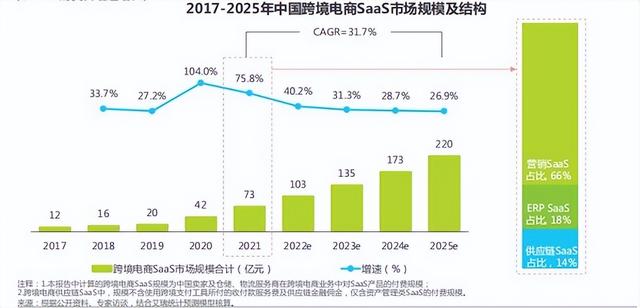 敦煌网开发社交电商SaaS平台助力中小卖家对接中国供应链-第3张图片-90博客网