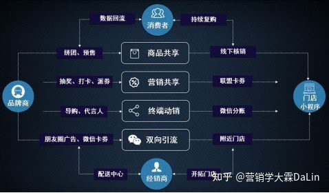 小程序赋能新零售,风口之下的一张好牌?-第2张图片-90博客网 小程序赋能新零售,风口之下的一张好牌?-第2张图片-90博客网