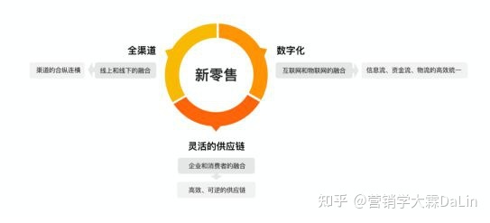 小程序赋能新零售,风口之下的一张好牌?-第1张图片-90博客网 小程序赋能新零售,风口之下的一张好牌?-第1张图片-90博客网