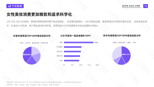 小红书520营销前瞻，这8个建议值得收藏-第2张图片-90博客网