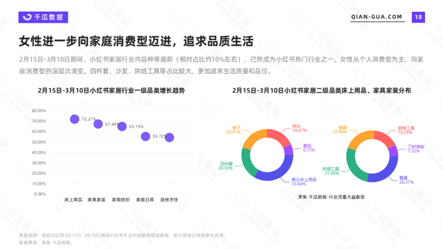 小红书520营销前瞻，这8个建议值得收藏-第4张图片-90博客网