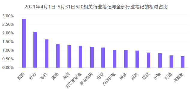 小红书520营销前瞻，这8个建议值得收藏-第1张图片-90博客网