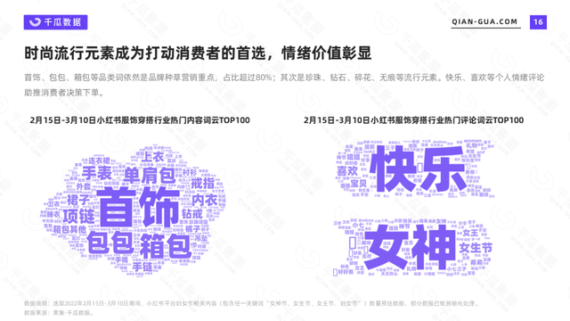 小红书520营销前瞻，这8个建议值得收藏-第3张图片-90博客网