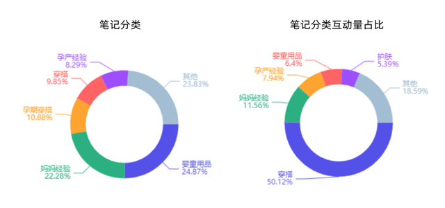 小红书520营销前瞻，这8个建议值得收藏-第9张图片-90博客网