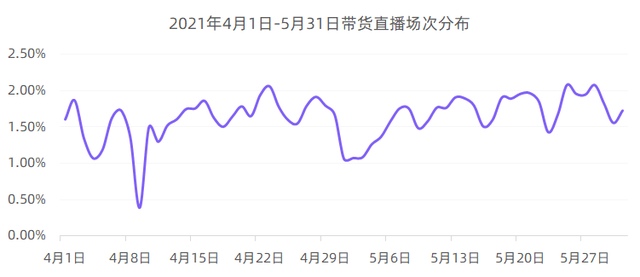 小红书520营销前瞻，这8个建议值得收藏-第7张图片-90博客网