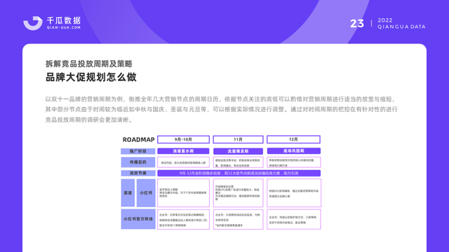 小红书520营销前瞻，这8个建议值得收藏-第5张图片-90博客网