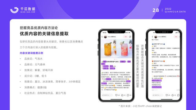 小红书520营销前瞻，这8个建议值得收藏-第11张图片-90博客网