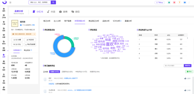 小红书520营销前瞻，这8个建议值得收藏-第12张图片-90博客网