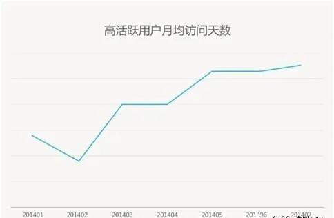 玩转移动App运营5大诀窍-第2张图片-90博客网
