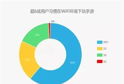 玩转移动App运营5大诀窍-第8张图片-90博客网