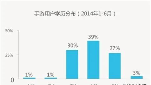 玩转移动App运营5大诀窍-第6张图片-90博客网