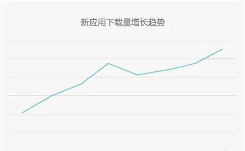 玩转移动App运营5大诀窍-第3张图片-90博客网