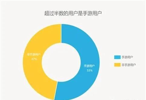 玩转移动App运营5大诀窍-第5张图片-90博客网
