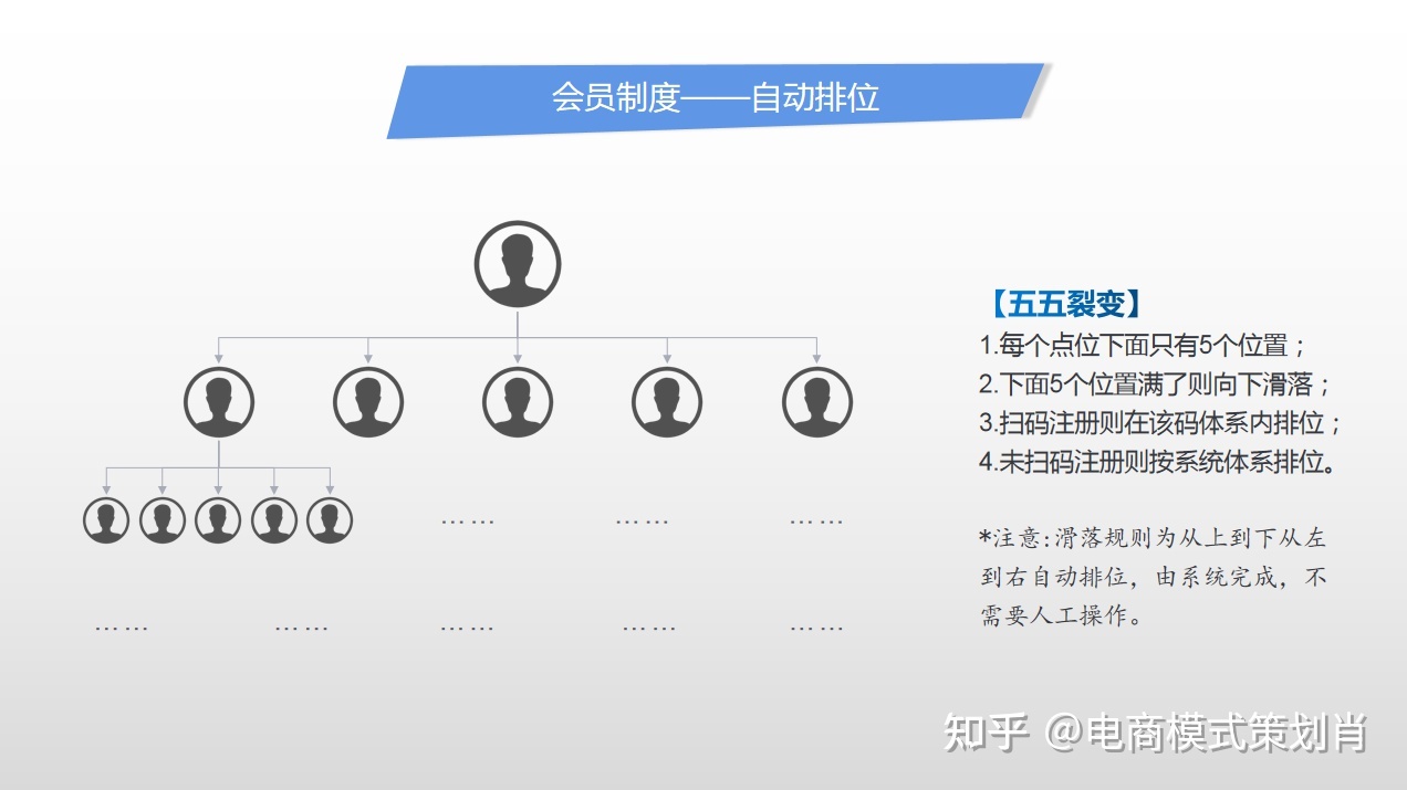 电商营销新模式乐享模式：给用户分钱、实惠是一个“技术活 ... ...-第4张图片-90博客网