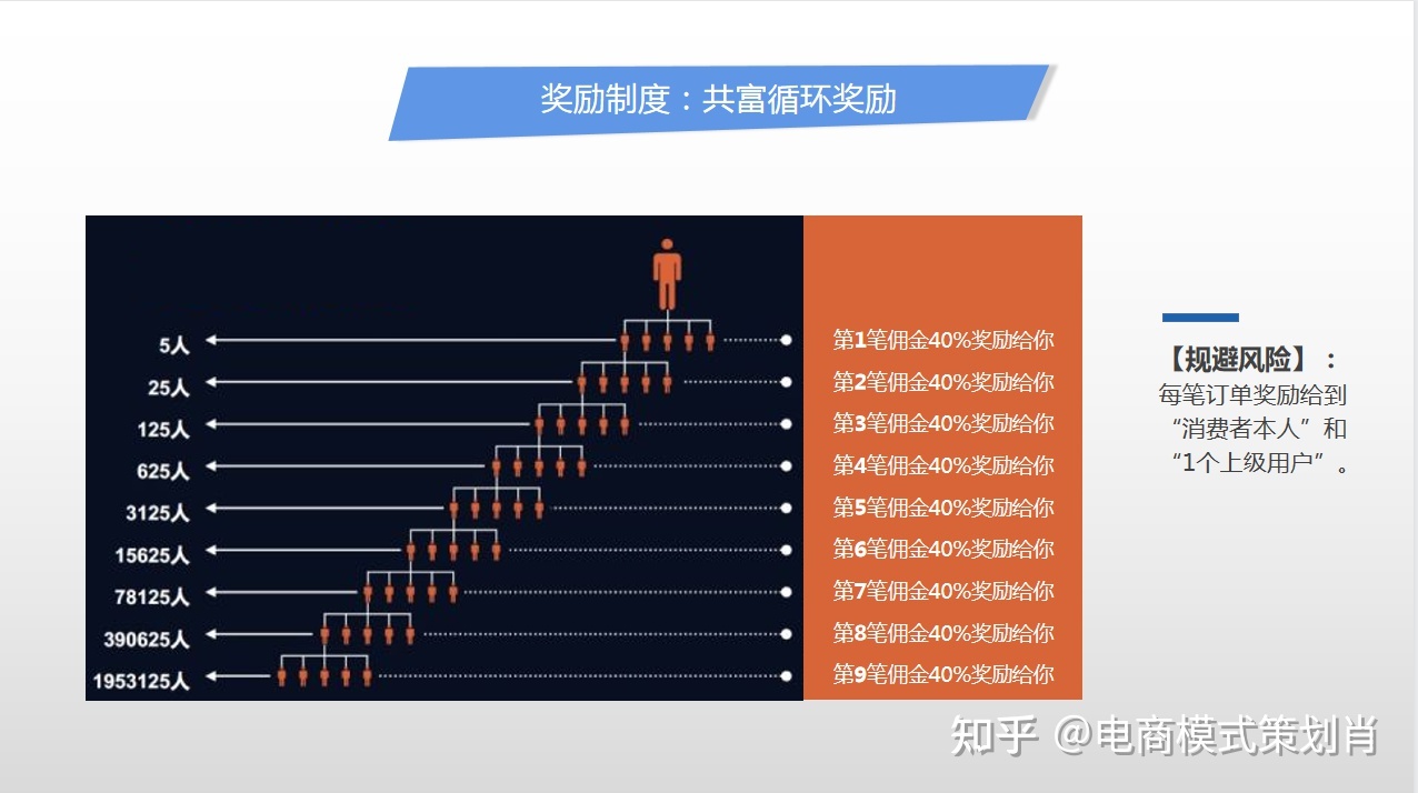 电商营销新模式乐享模式：给用户分钱、实惠是一个“技术活 ... ...-第5张图片-90博客网