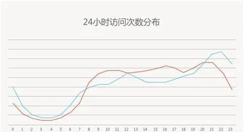 玩转移动App运营5大诀窍-第1张图片-90博客网