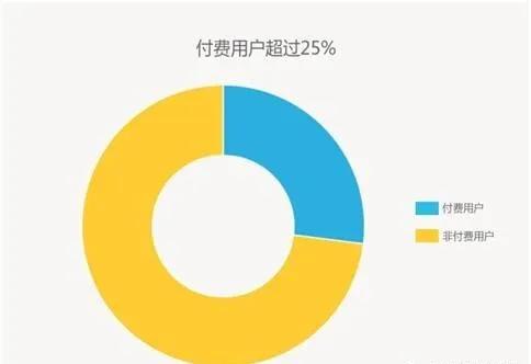 玩转移动App运营5大诀窍-第4张图片-90博客网