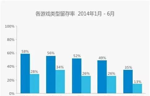 玩转移动App运营5大诀窍-第11张图片-90博客网