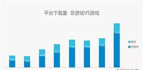 玩转移动App运营5大诀窍-第9张图片-90博客网
