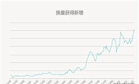 玩转移动App运营5大诀窍-第12张图片-90博客网