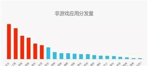 玩转移动App运营5大诀窍-第10张图片-90博客网