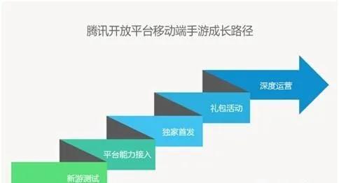 玩转移动App运营5大诀窍-第14张图片-90博客网