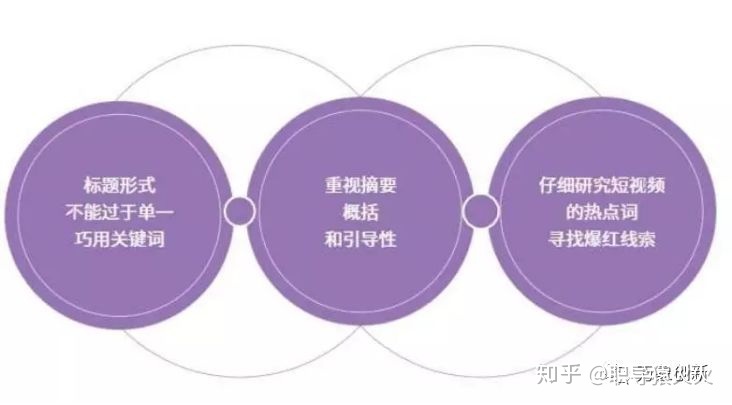 5.27学习腾讯视频号运营技巧-第1张图片-90博客网 5.27学习腾讯视频号运营技巧-第1张图片-90博客网