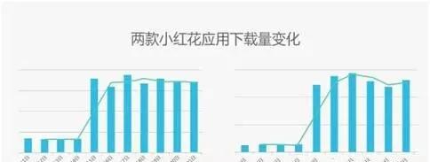 玩转移动App运营5大诀窍-第13张图片-90博客网