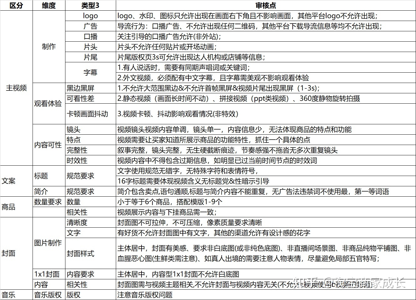 淘宝短视频进公域基础要求-第1张图片-90博客网