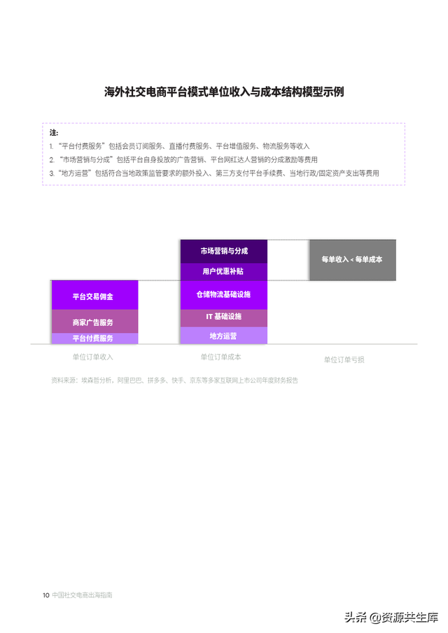 2022中国社交电商出海指南（未来全球社群电商趋势）-第10张图片-90博客网