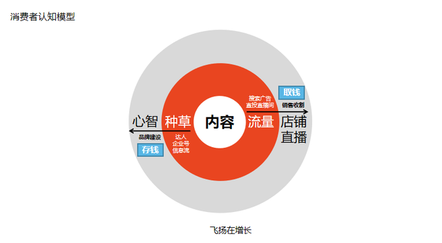 今年小红书618营销攻略，套路还是这3招-第1张图片-90博客网