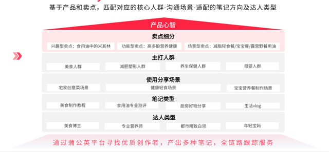 今年小红书618营销攻略，套路还是这3招-第6张图片-90博客网