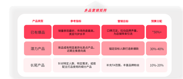 今年小红书618营销攻略，套路还是这3招-第4张图片-90博客网