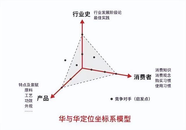 今年小红书618营销攻略，套路还是这3招-第5张图片-90博客网