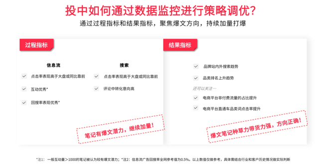 今年小红书618营销攻略，套路还是这3招-第9张图片-90博客网