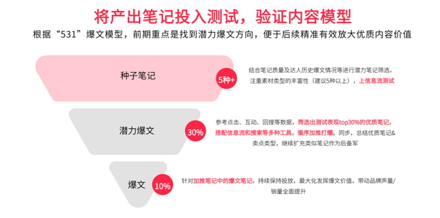 今年小红书618营销攻略，套路还是这3招-第7张图片-90博客网