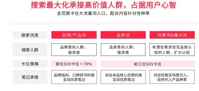 今年小红书618营销攻略，套路还是这3招-第11张图片-90博客网