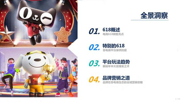 2022年618电商营销全景洞察-第3张图片-90博客网