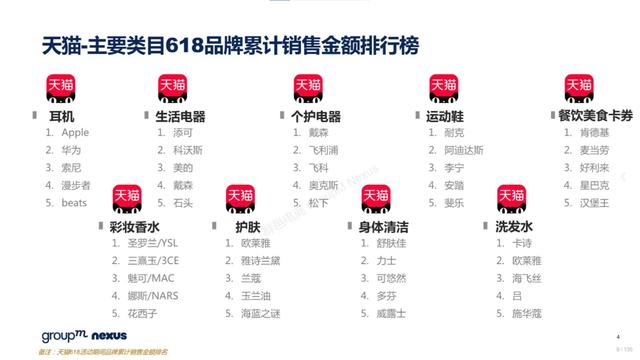 2022年618电商营销全景洞察-第2张图片-90博客网