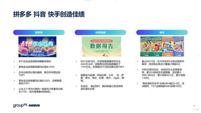 2022年618电商营销全景洞察-第4张图片-90博客网
