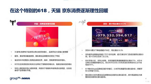 2022年618电商营销全景洞察-第7张图片-90博客网