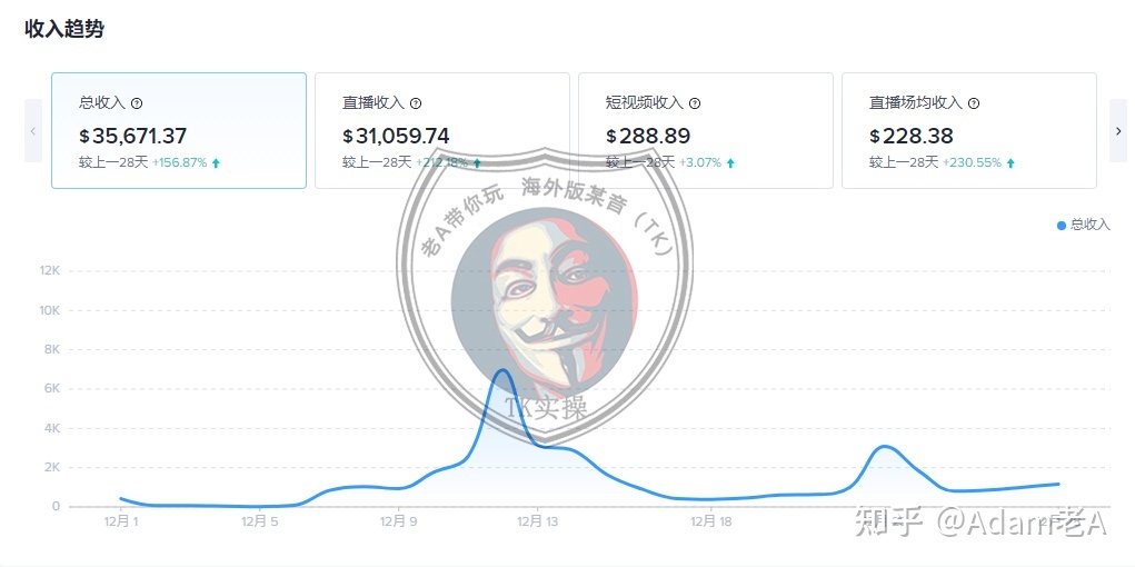Tik Tok国际版抖音竟然比国内抖音更赚钱!运营方法拿来吧你 ... ...-第5张图片-90博客网 Tik Tok国际版抖音竟然比国内抖音更赚钱!运营方法拿来吧你 ... ...-第5张图片-90博客网