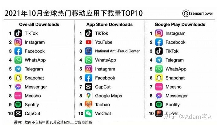 Tik Tok国际版抖音竟然比国内抖音更赚钱!运营方法拿来吧你 ... ...-第3张图片-90博客网 Tik Tok国际版抖音竟然比国内抖音更赚钱!运营方法拿来吧你 ... ...-第3张图片-90博客网