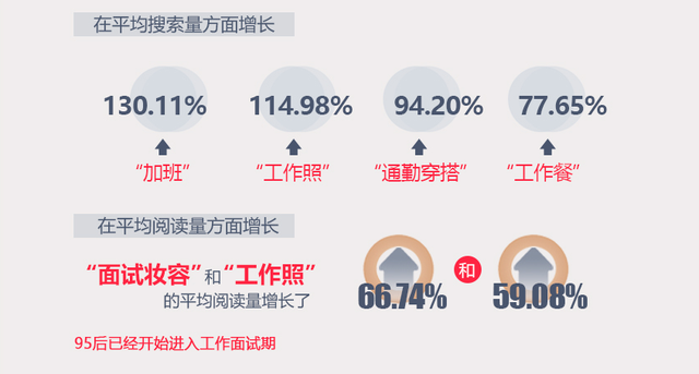 这11条核心攻略，助你做好小红书运营-第4张图片-90博客网