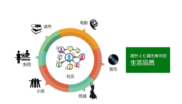 物业公司网络推广方案，物业公司APP运营推广全案营销策略-第1张图片-90博客网