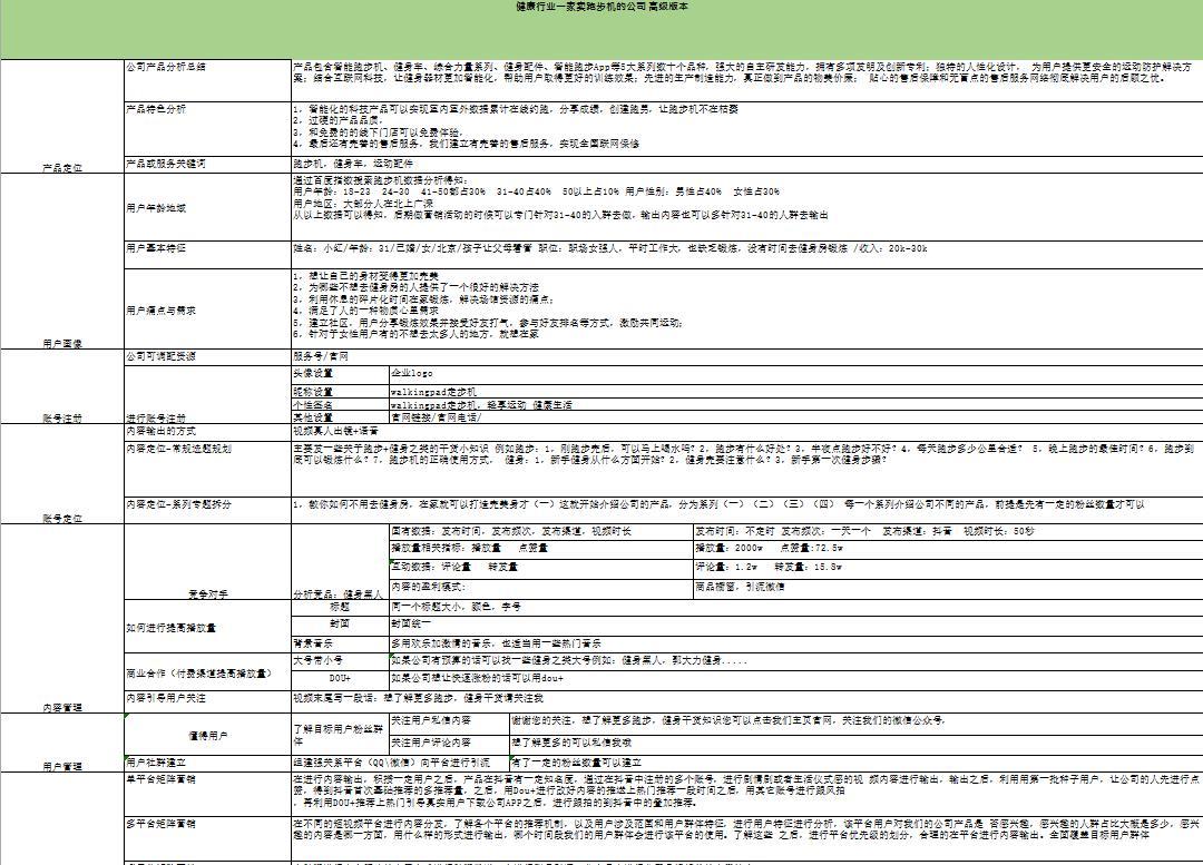 短视频团队工作SOP运营步骤计划表格-第2张图片-90博客网 短视频团队工作SOP运营步骤计划表格-第2张图片-90博客网