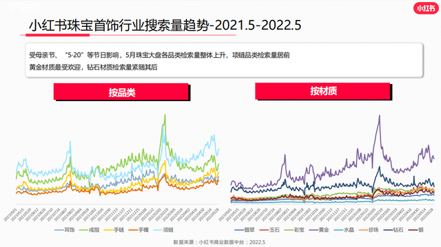 小红书珠宝品牌运营套路，引流卖货3000万的秘笈竟是这些-第4张图片-90博客网