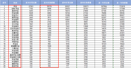 小红书珠宝品牌运营套路，引流卖货3000万的秘笈竟是这些-第6张图片-90博客网